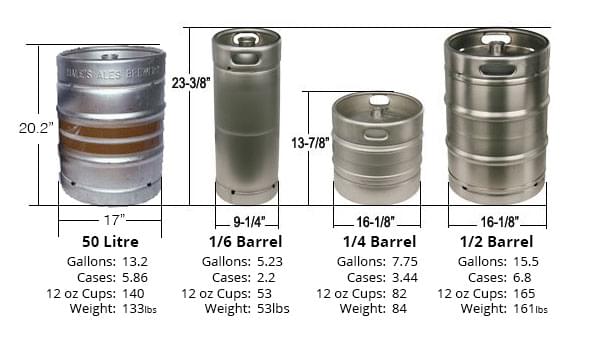 keg_info
